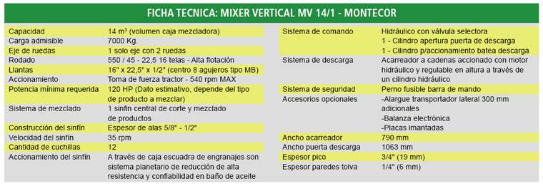 Revista PRODUCCION: Mixer Vertical Montecor MV 14/1