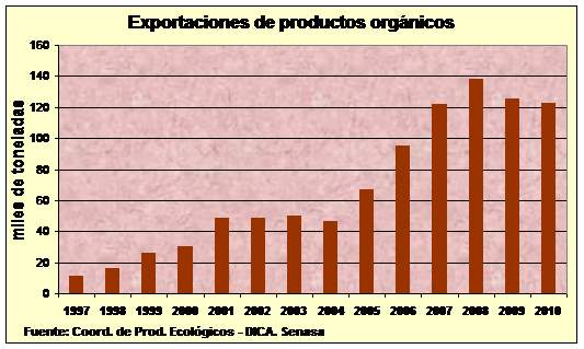 Revista PRODUCCION: Sistema de control y certificación de productos ecológicos de Argentina