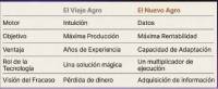 Revista PRODUCCION: El desafío del agro es adaptarse a la velocidad del cambio
