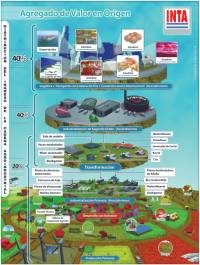 Revista PRODUCCION: Argentina: hacia la industrialización del campo 2011/2020